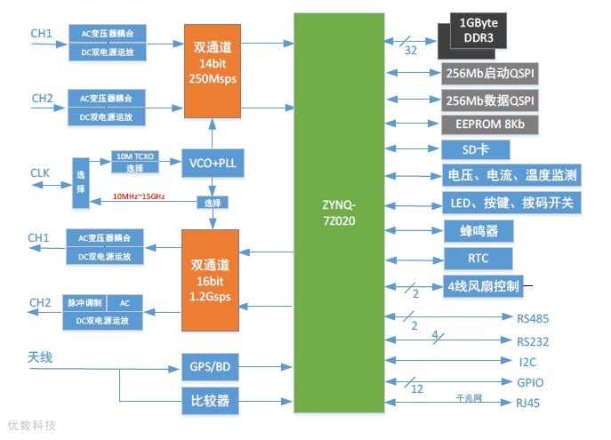 LAN-405 原理框图1.jpg
