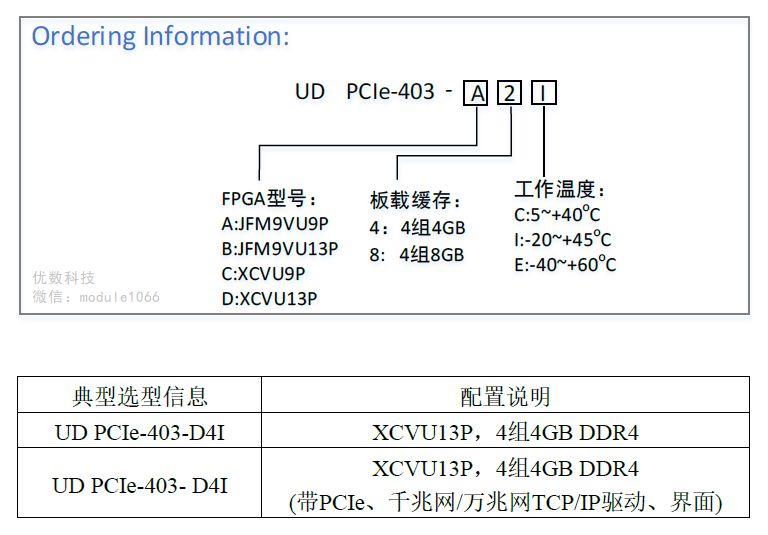 PCIe-403 order1.png