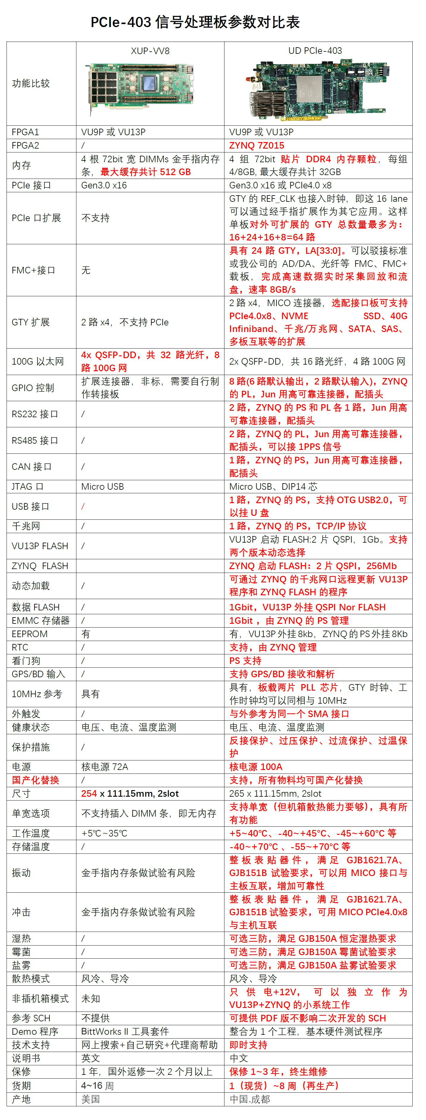 PCIe-403 对比.png