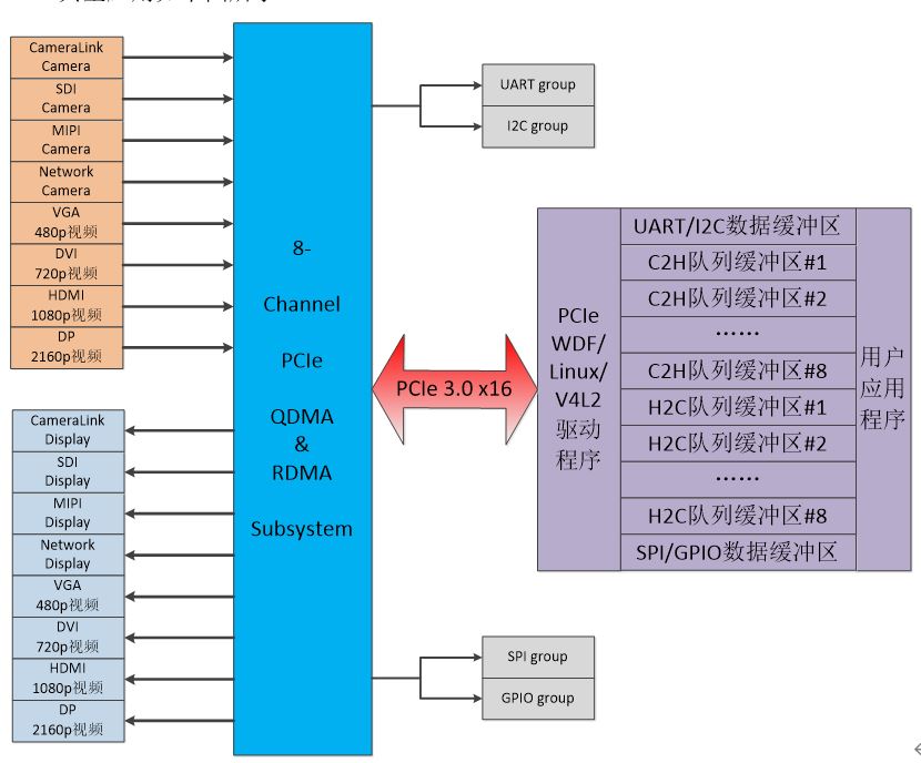 Multi-Channel-PCIe-QDMA-RDMA-Subsystem.JPG