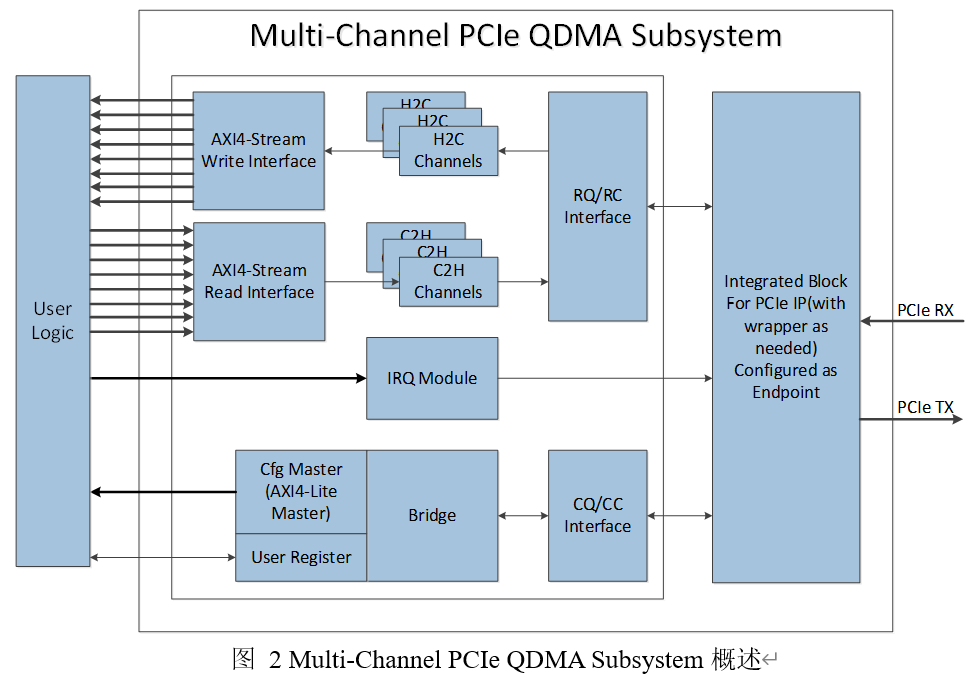 multi-channel-pcie-qdma-subsystem.PNG