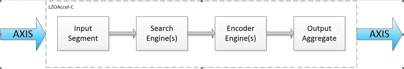 lzoc-blk-diagram.JPG