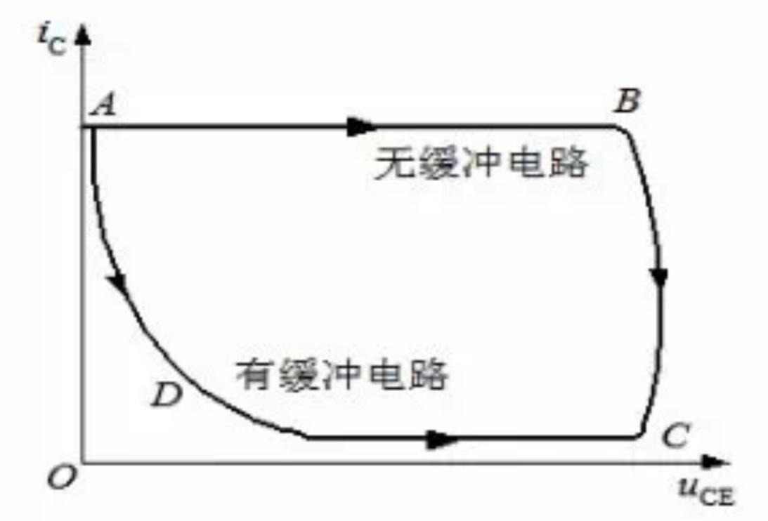 4.开关管电流、电压波形比较图.png