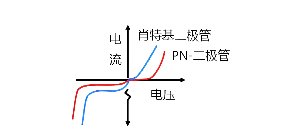 2.二极管的VI特性.png