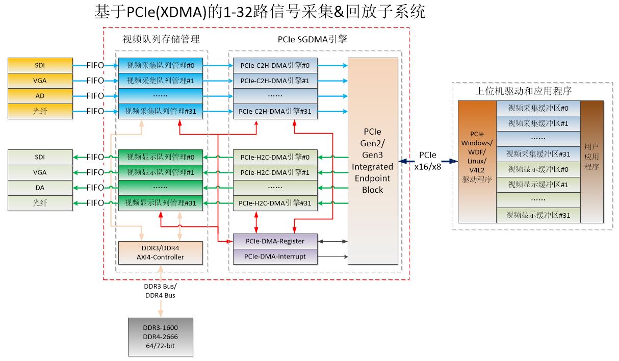 1759497968522588.jpg acquisition-display-subsystem-based-on-xdma.JPG