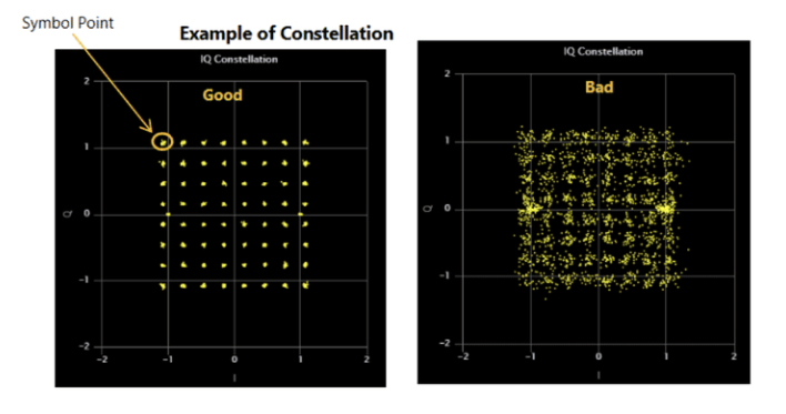 I/Q Constellation Good vs Bad comparison